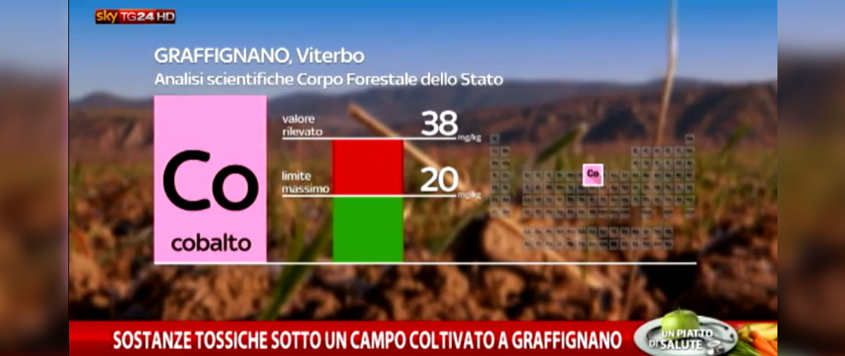 Graffignano