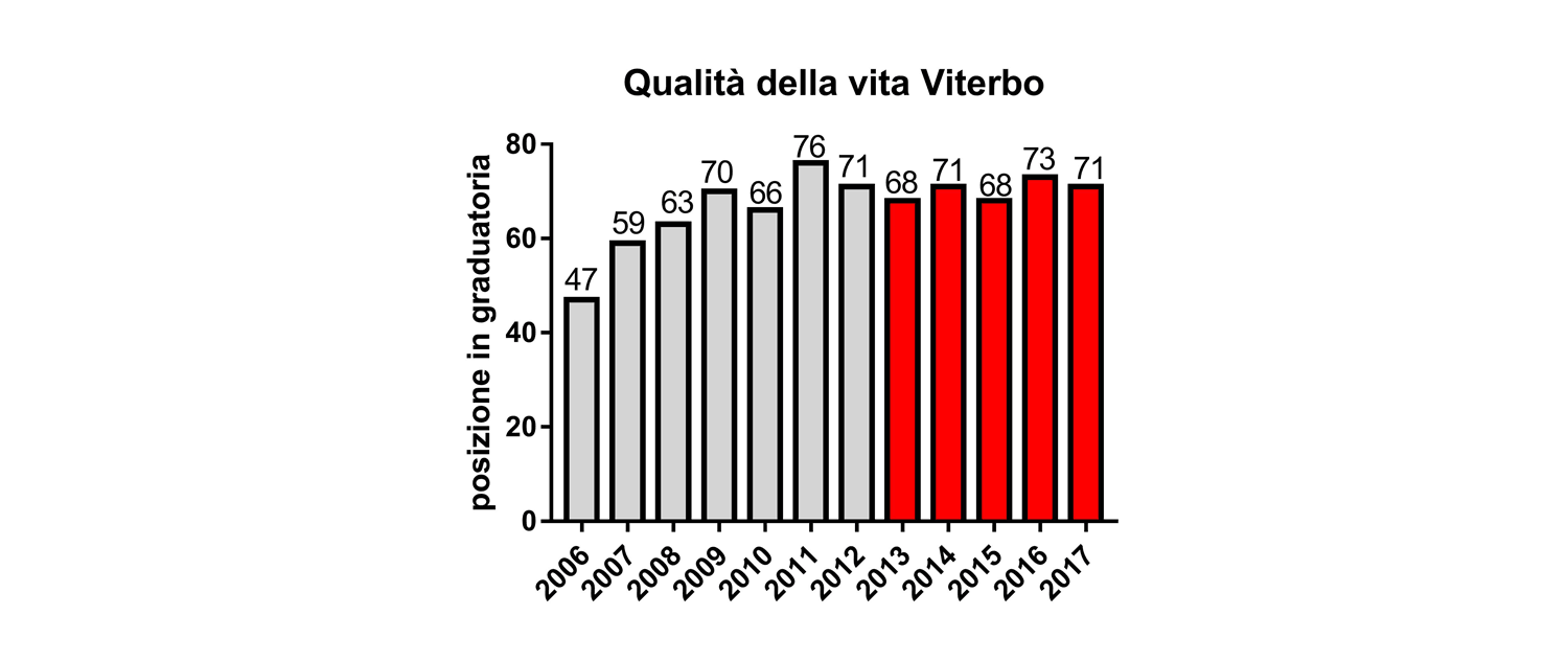 Qualità-della-vita