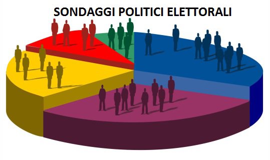 sondaggi