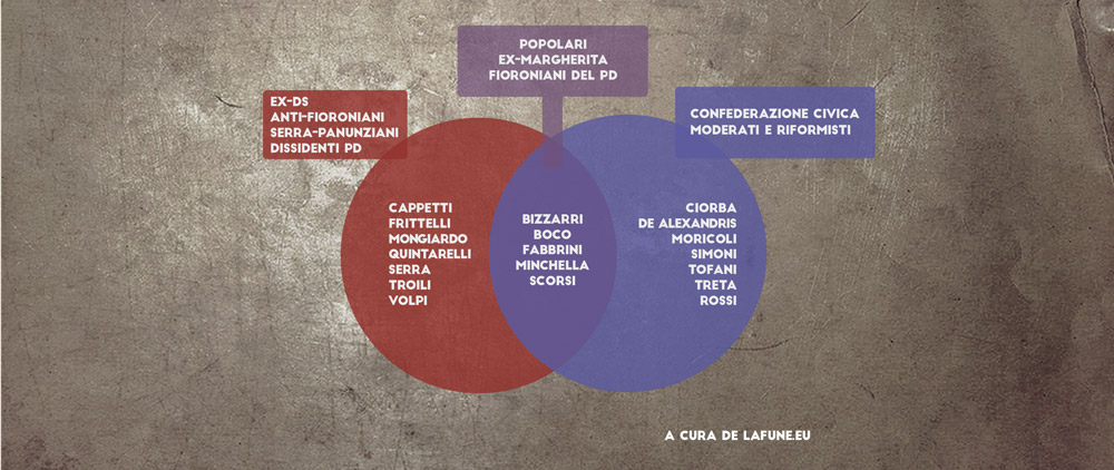 copertina-infografica-maggioranza